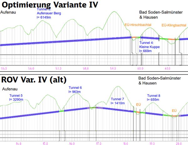 Streckenführung am Aufenauer Berg (Vergleich ROV zu aktueller Planung) Streckenführung am Aufenauer Berg (Vergleich ROV zu aktueller Planung)