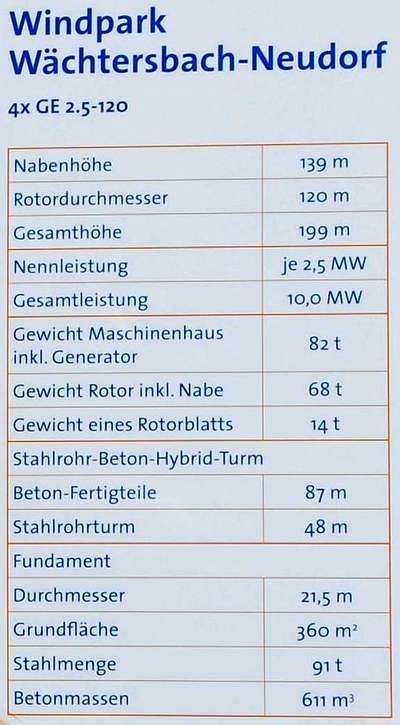 Bauschild